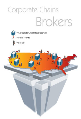 Corporate Chains / Broker